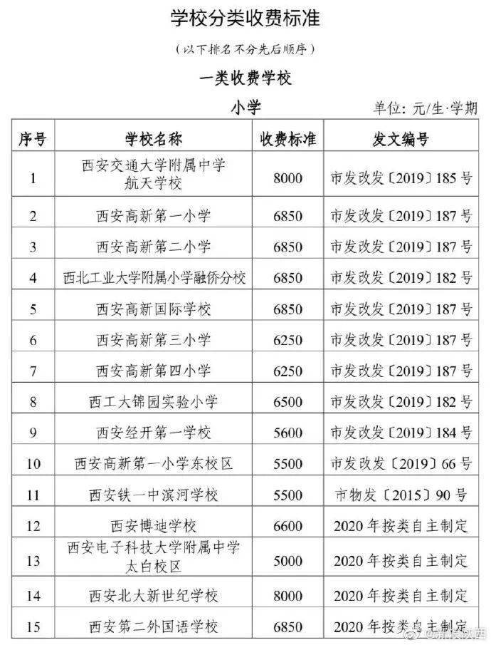 西安私立小学排名_西安弘雅私立中学图片