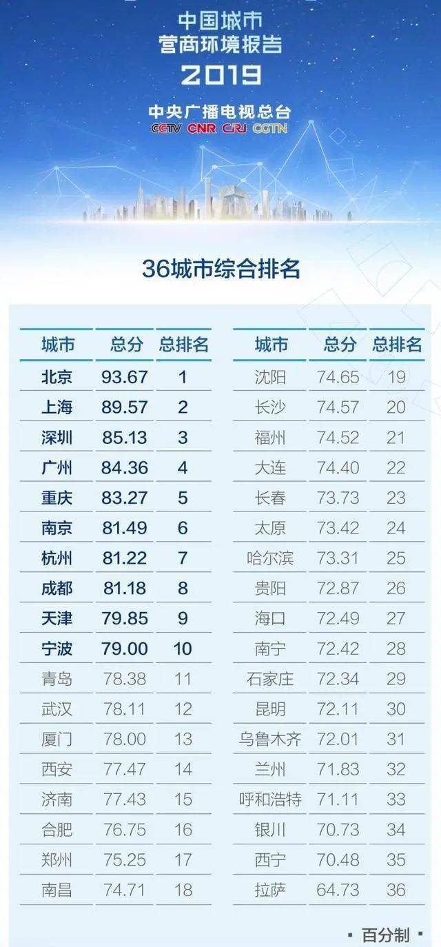 人口淘汰制_人口普查(3)