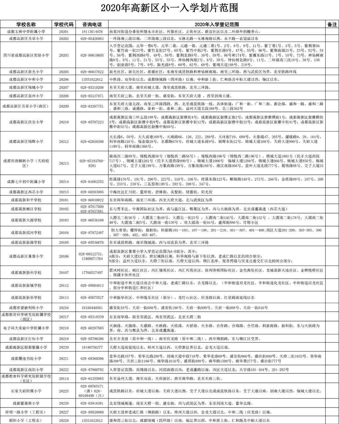 成都各区2020年户籍人口_2020年户籍证明图片