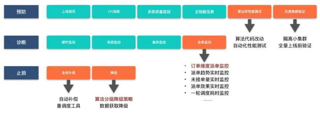 外卖平台_美团外卖网上订餐平台_京东外卖平台