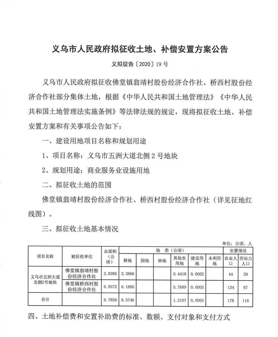 义乌 2018各镇街 经济总量_2018义乌后宅红灯街(3)