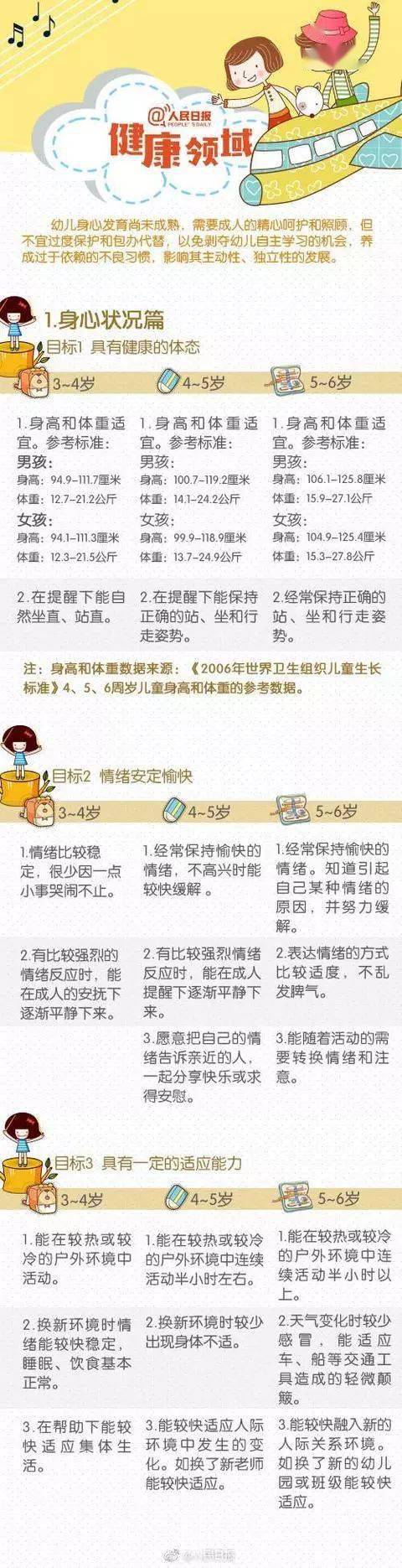 总是在说禁止幼儿园小学化，那3-6岁该学啥？人