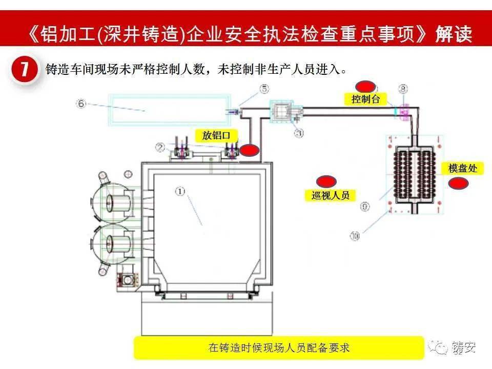 铝加工深井铸造企业安全生产执法检查重点事项