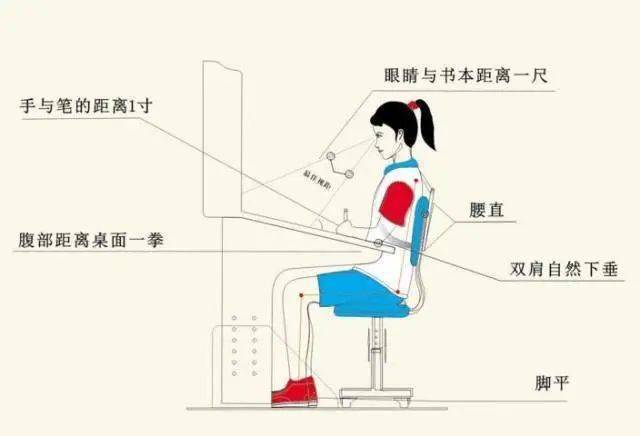 孩子|竟影响身高和智商，很多家长后悔看晚了！孩子错误坐姿