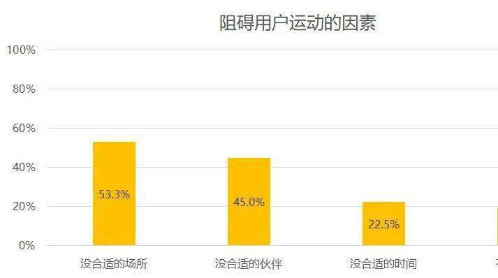 2021体育人口_人口普查(2)