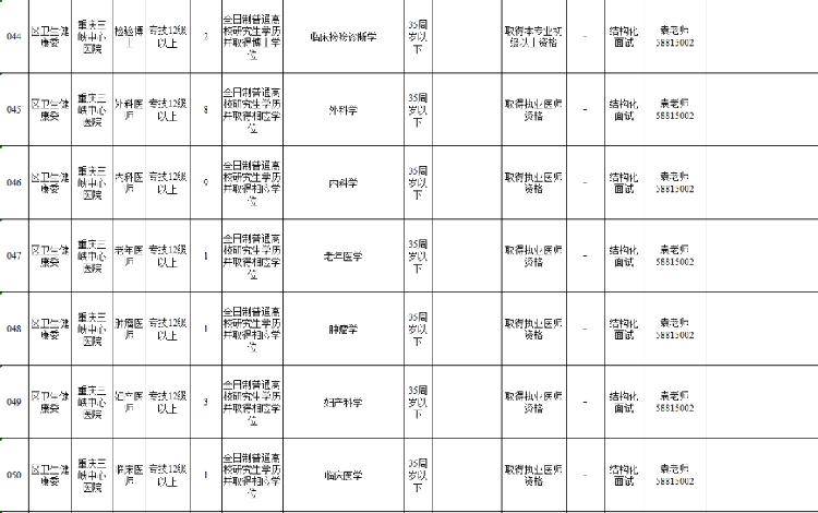 2020万州人口_2020年万州轻轨规划图(2)