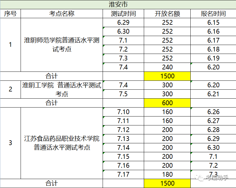 普通话人口_推广普通话手抄报(3)