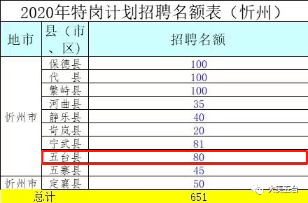 五台招聘_五台县2017年卫计系统事业单位公开招聘工作人员公告