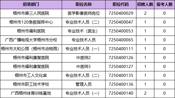 北海市外来人口数量_北海市地图(3)