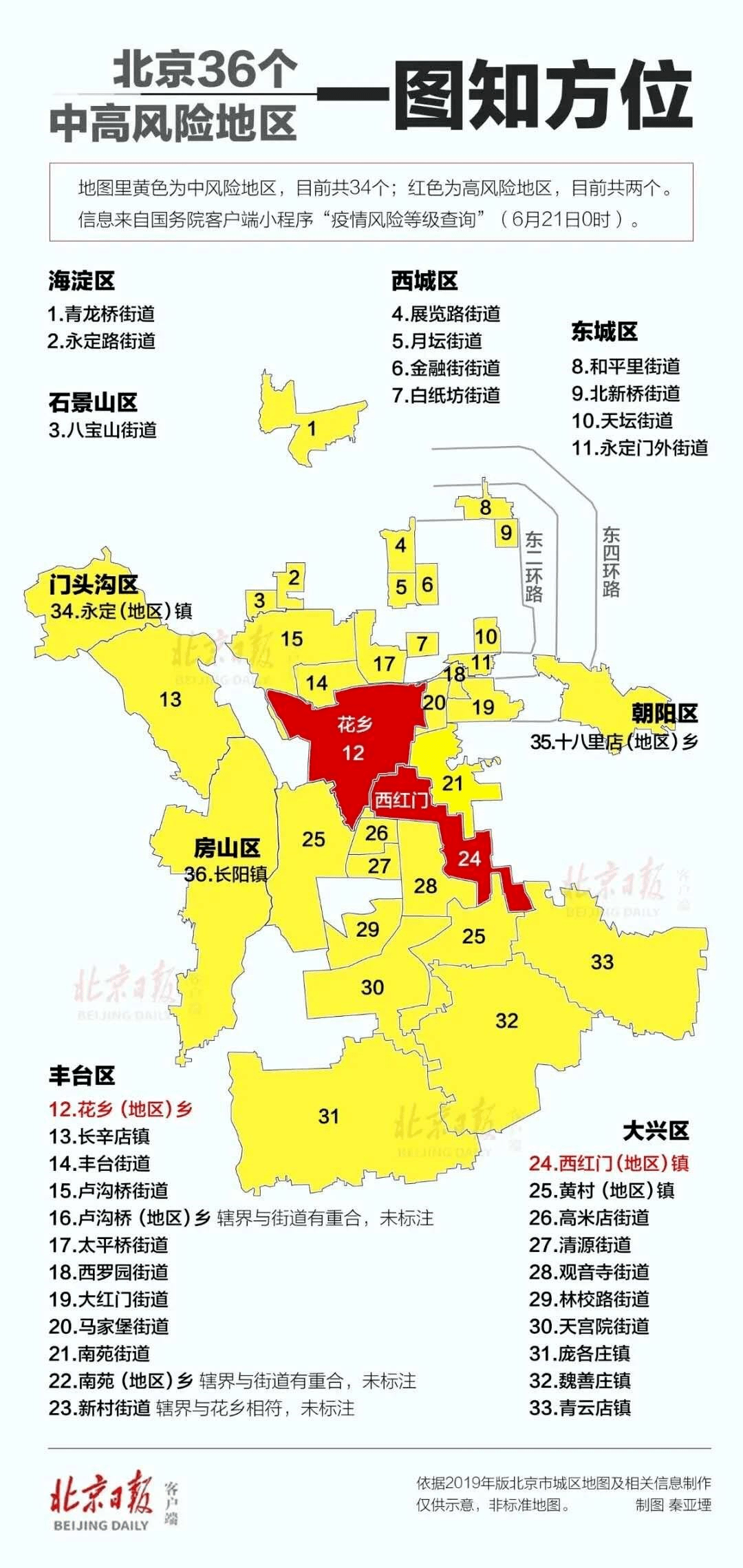 延庆区人口_抽样调查显示北京人户分离户籍人口超200万(3)