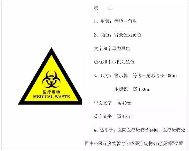 三,医疗废物警示标志 ( 医院医疗废物 暂存间, 医疗废物处置 中心医疗