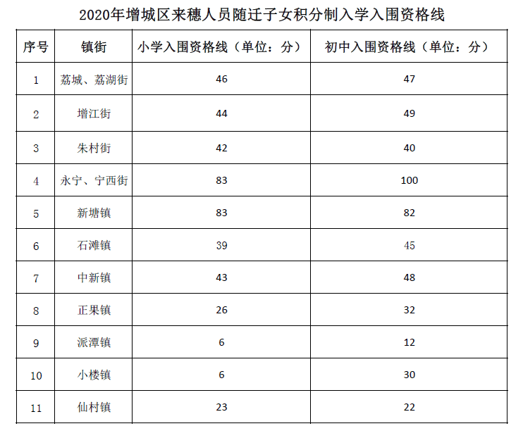 增城区各镇gdp最新排名_增城区各镇地图(2)