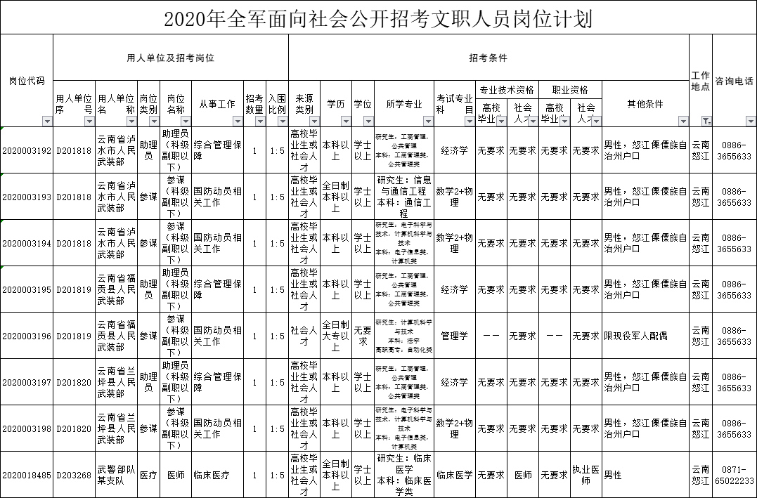 怒江州人口_中国唯一的傈僳族自治州 怒江州(3)