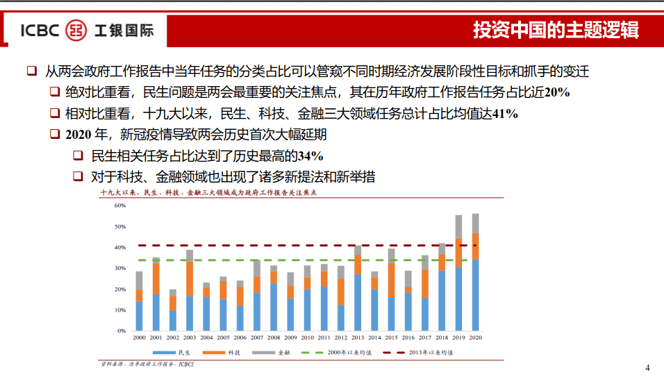 黄三角经济总量_三角木马(3)