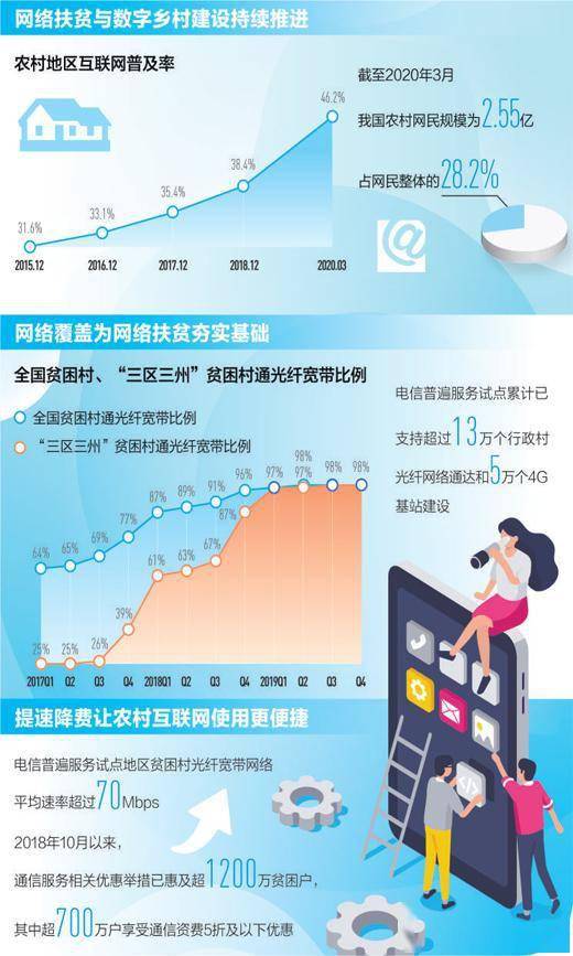 贫困人口短信_贫困人口图片(3)