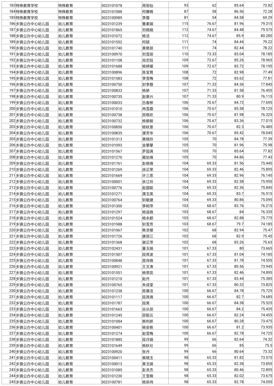 2020年专项招聘成绩_关于公布2020年柳河县事业单位公开招聘