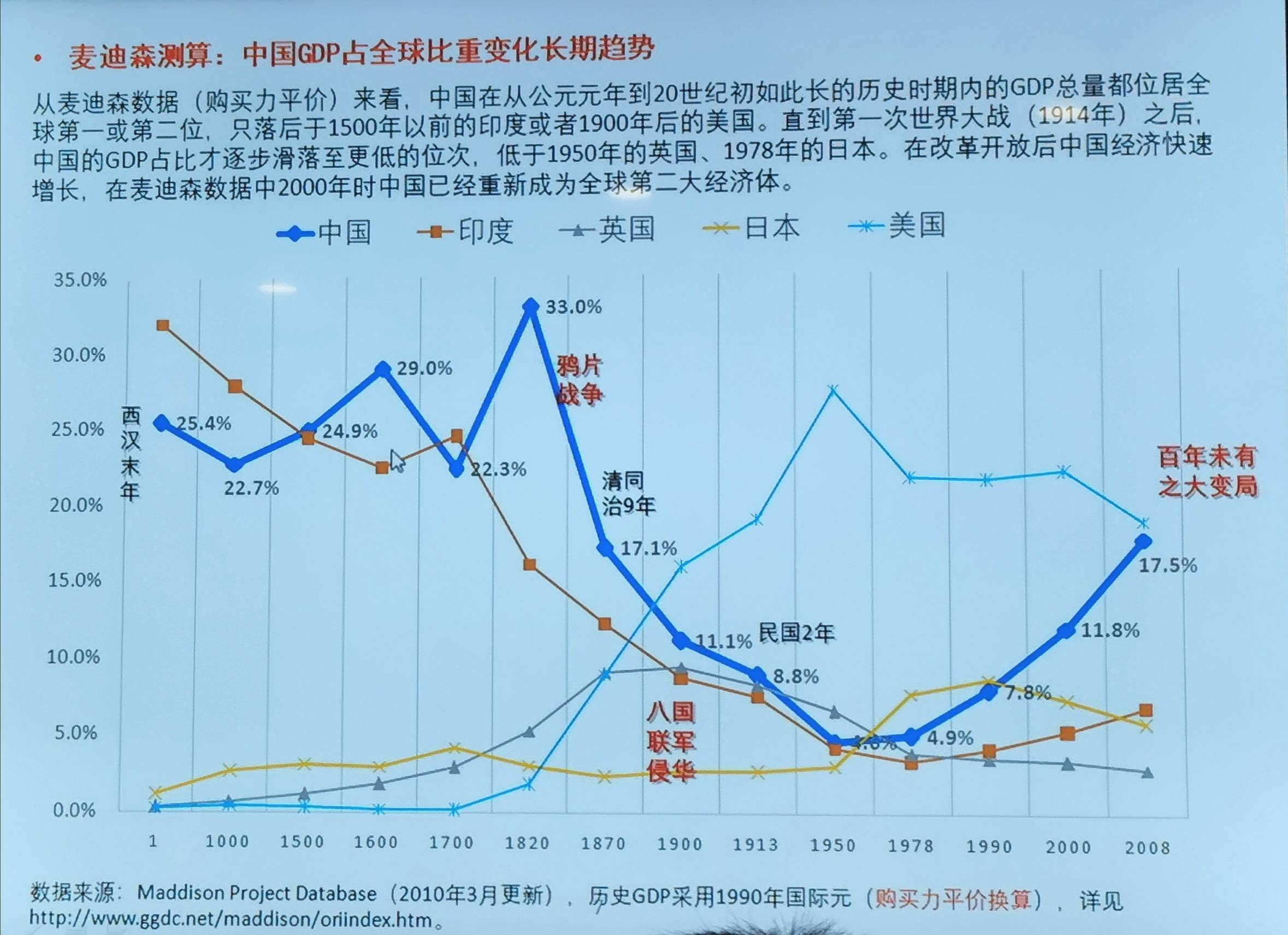 二十世纪初世界gdp_老照片 十九世纪末至二十世纪初的世界(2)