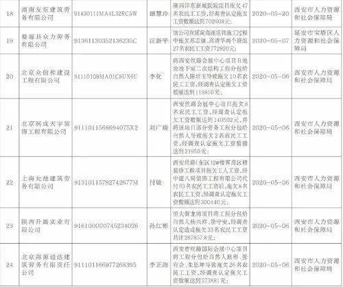人口失信名单_失信人员名单