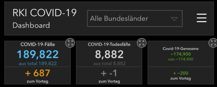张琳|德国新增687例新冠肺炎确诊病例 累计达189822例