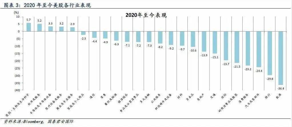 美国近几年gdp数据统计_2018上半年深圳市入境旅游数据 旅游外汇收入共计23.66亿美元