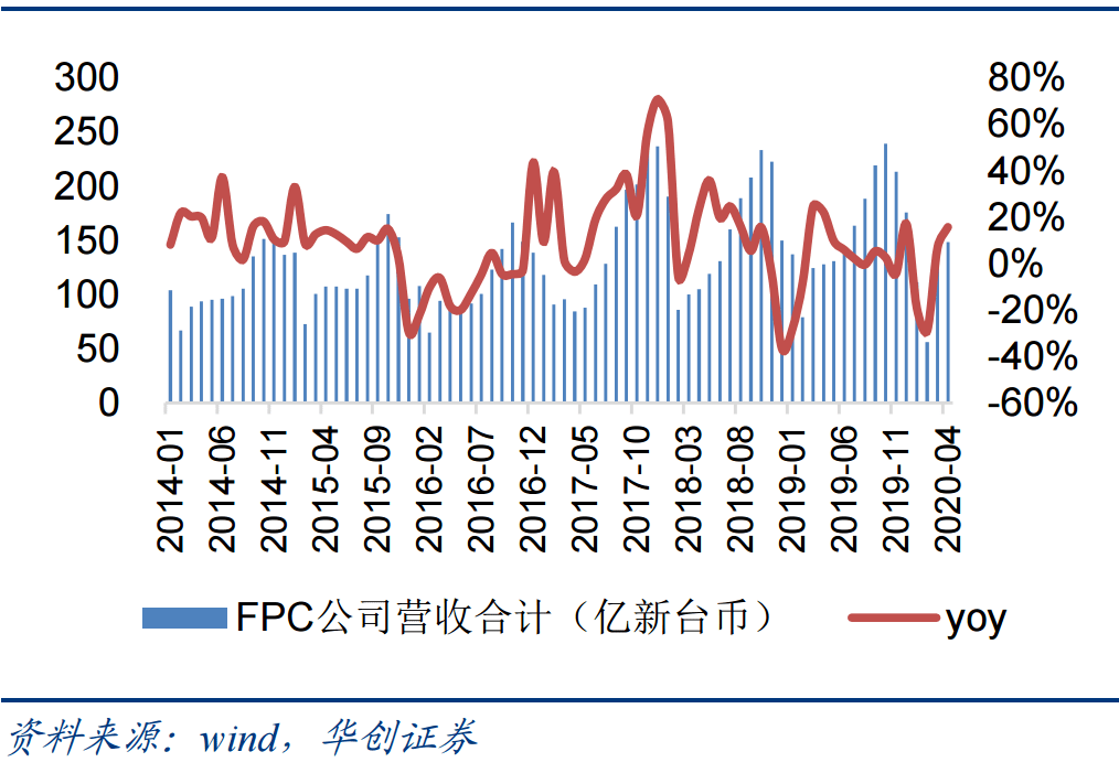 2020年4月份江苏gdp_2020年江苏高铁规划图(2)