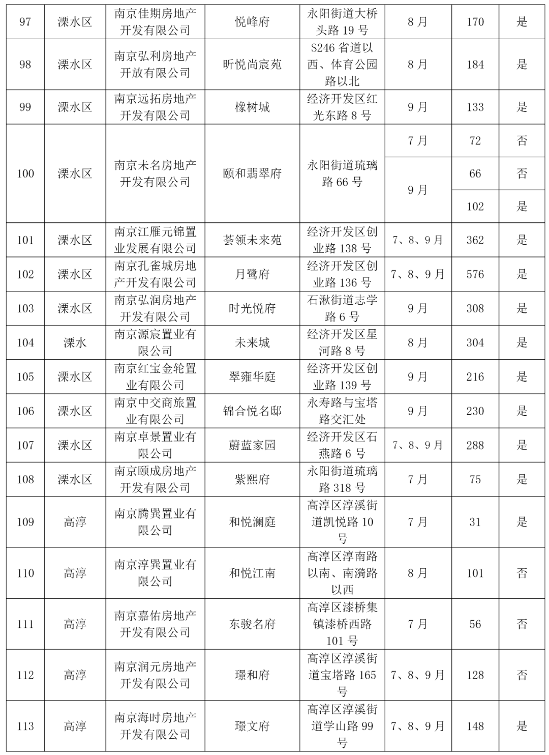 南京2020年前三季度G_2020南京禄口机场图片