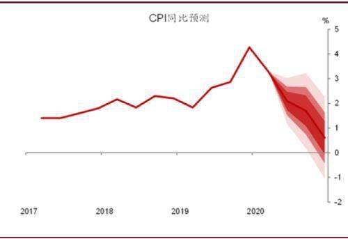 中建材GDP(3)