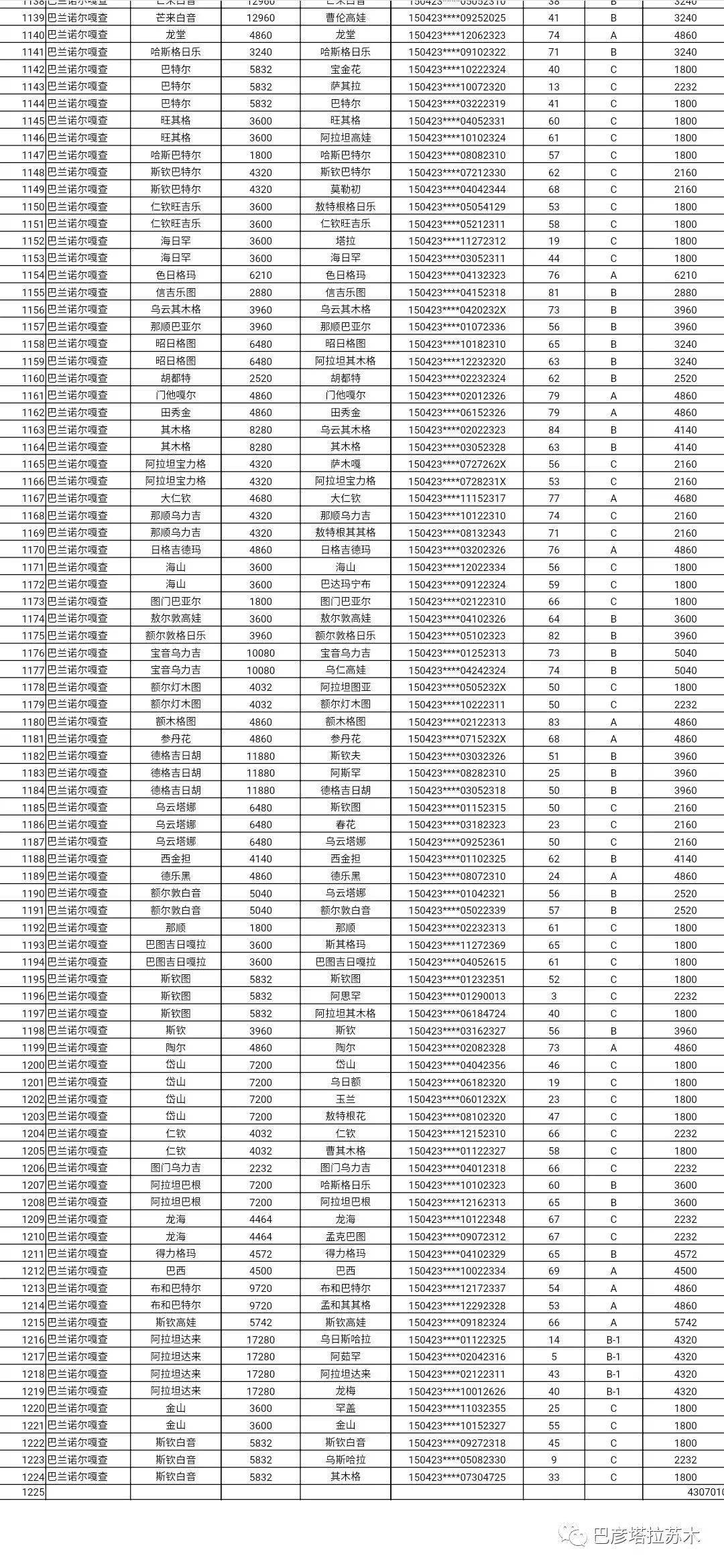 巴彦县人口多少_巴彦县地图(3)