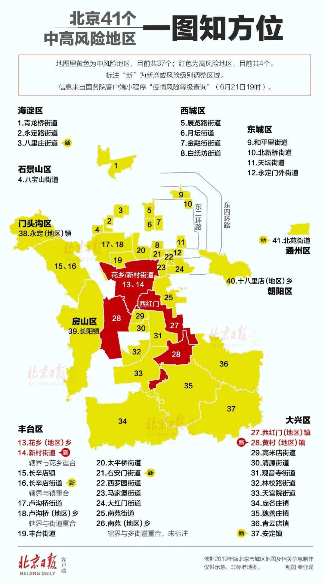 附:北京41个中高风险地区图