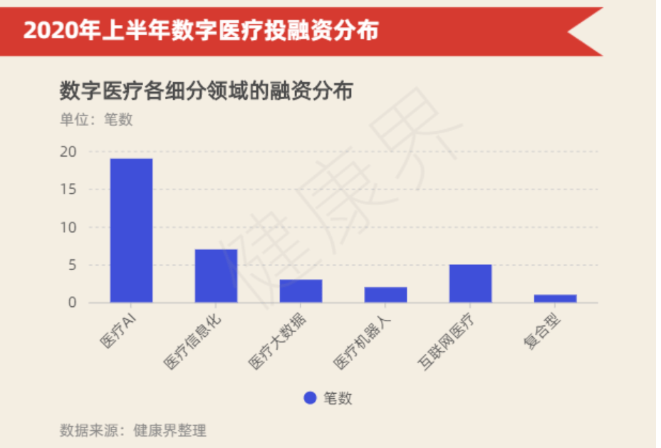 细约市区人口_上海市区人口分布图(3)