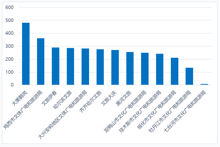 2020年5月各省GDP_2019年各省gdp排名图