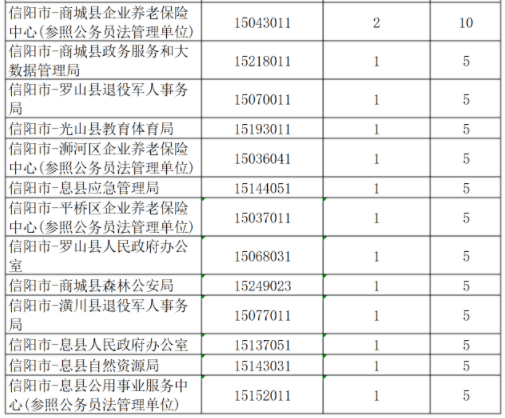 信阳人口数量_信阳总人口是多少 全年生产总值有多少 这里有很多你关心的数(3)