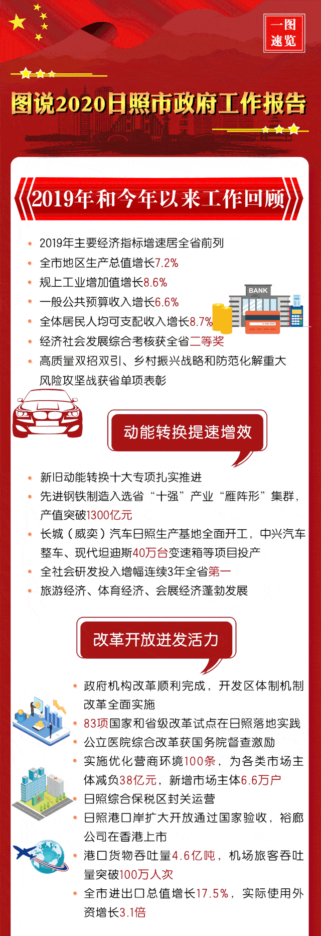 开幕!一图速览2020日照市政府工作报告