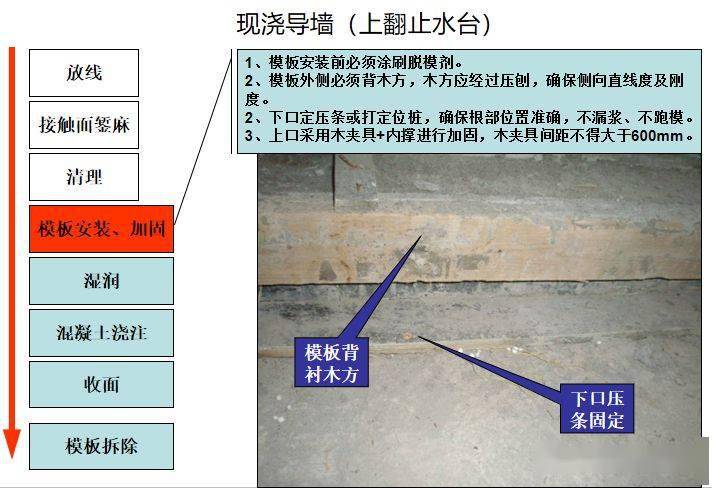 施工知识典022期竟然把二次结构施工工艺画的这么通俗易懂100页ppt可