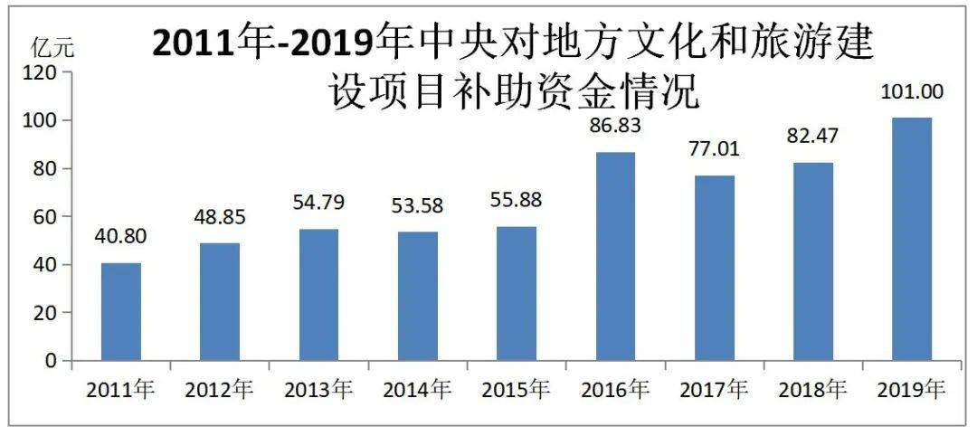 我国文化事业在gdp的比重_过去五年,中国文化产业及投资成绩如何