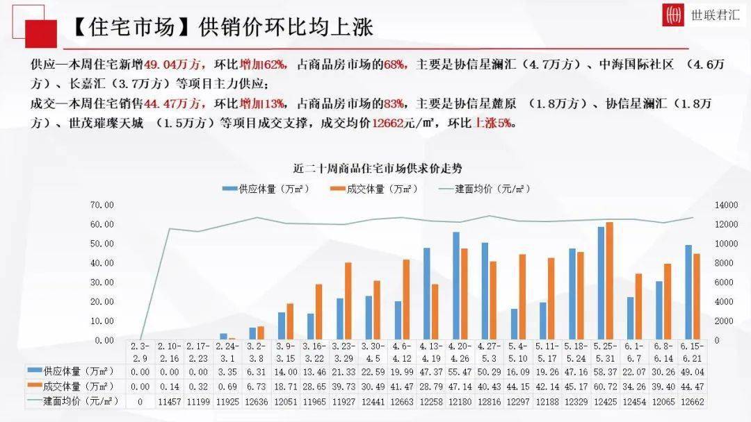 重庆荣昌人口普查2020时间_重庆荣昌(2)