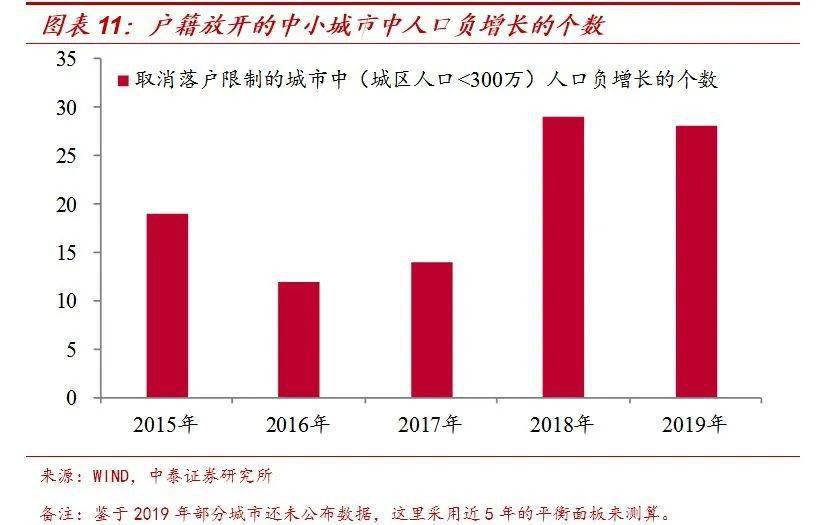 长期看人口_人口普查图片