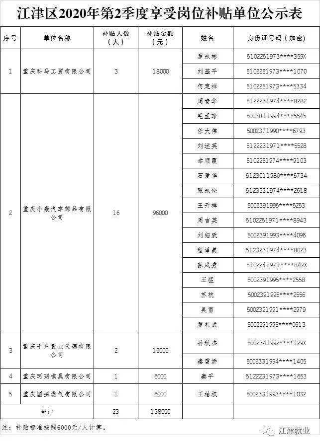 2020年江津区gdp_江津区妇幼保健院开展2020年“粉红丝带月”宣传活动