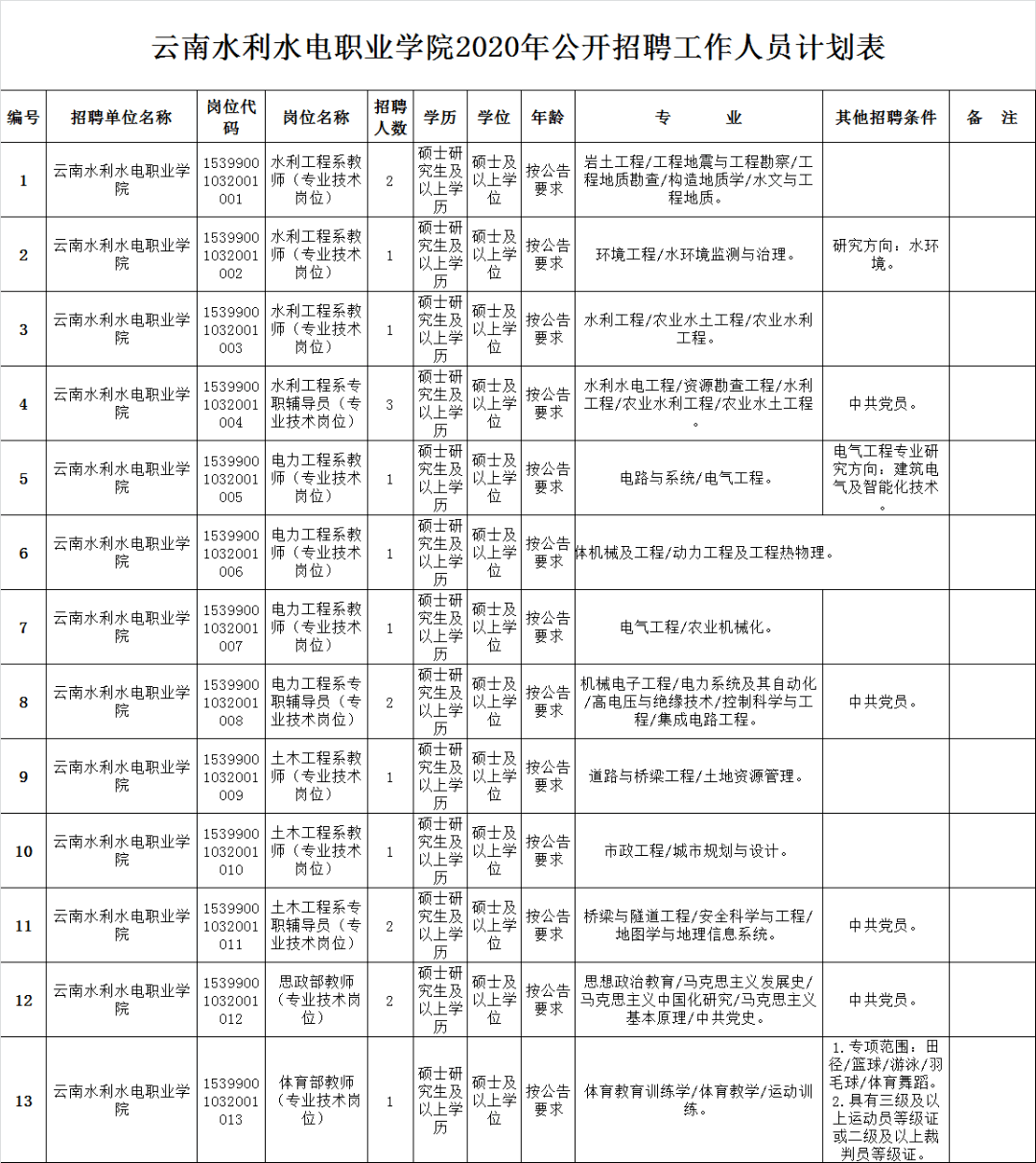 云南2020人口及GDP_2020云南gdp(2)