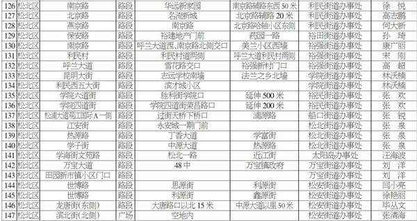 哈尔滨各区人口_懵逼了 这里居然是哈尔滨最落后的地方 我不服(3)