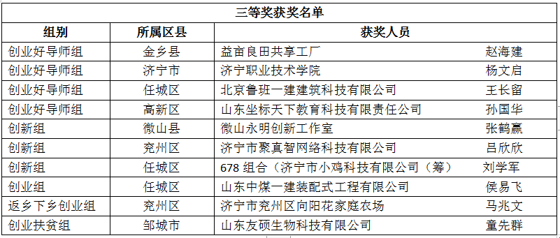 2020兖州人口_兖州2020年规划图