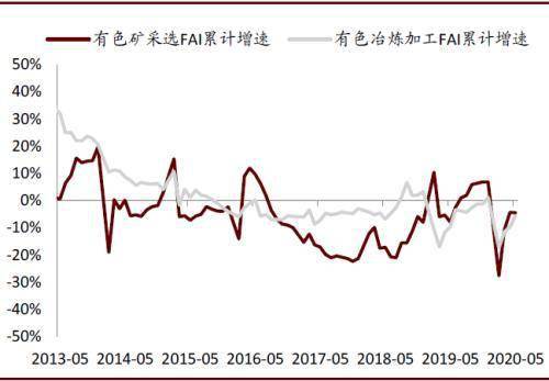 郴州2020年有色金属全年GDP_郴州有色金属图片