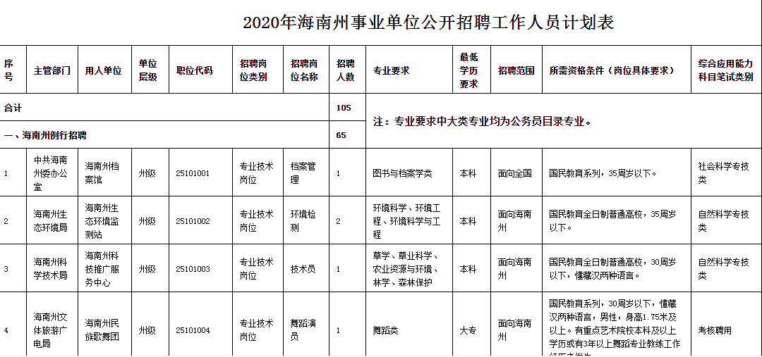 海南州历年人口变化_海南州交警支队扎西