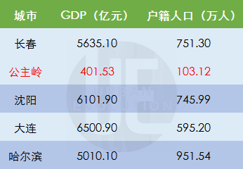 四大直辖市主城区gdp_四大名著手抄报(2)