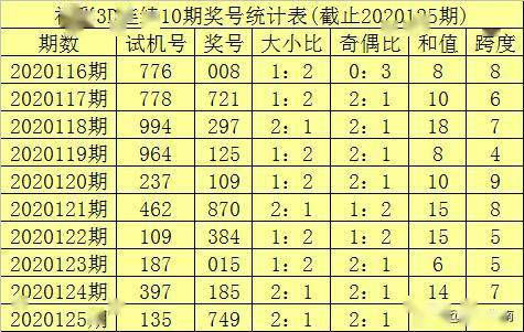 老李2020126期福彩3d推荐:重号9再出,直选关注关注奇奇偶