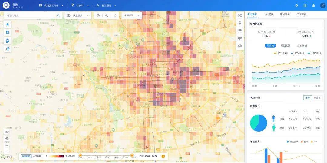 潮汐|线下门店复苏之路，后疫情时代如何更多获客？