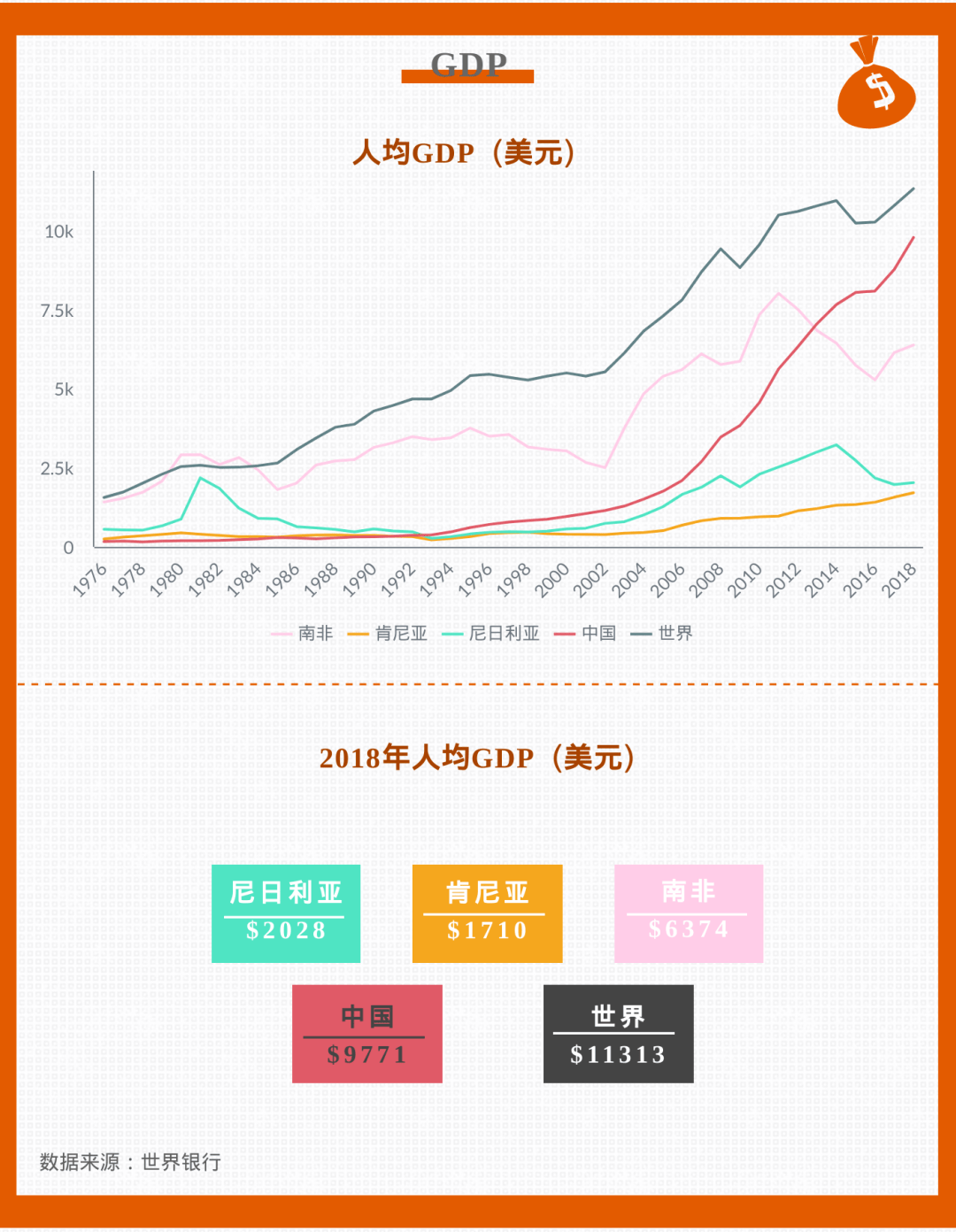 尼日利亚和非洲gdp_2020年前三季度,非洲最大经济体表现不错,GDP仅实际下降2.5(2)