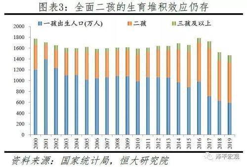 泽平宏观：中国人口报告 老龄化少子化加快