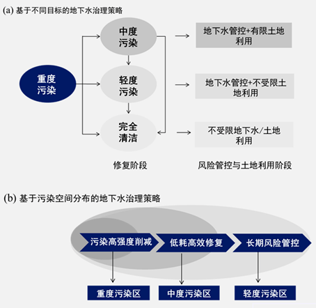 【专家视角】侯德义《化工污染场地地下水污染防治技术研究及应用》(v