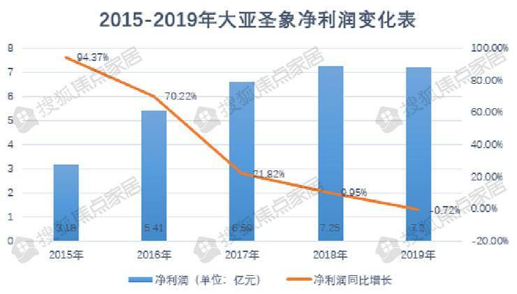 南昌gdp四年徘徊在5000亿_南昌2020年GDP5800亿南昌GDP在5000亿层面徘徊了4年合肥GDP(2)